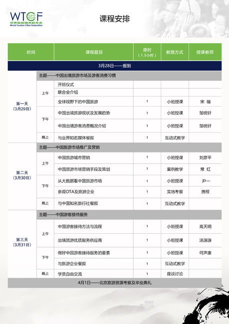 2016国际旅游目的地城市推广与营销专题培训