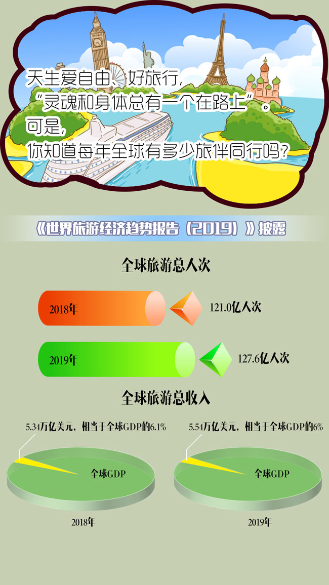 佛系增长——世界旅游经济进入渐进时代