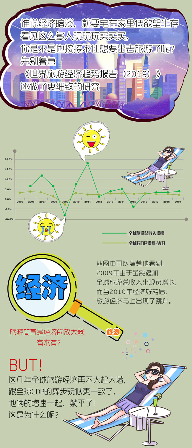佛系增长——世界旅游经济进入渐进时代