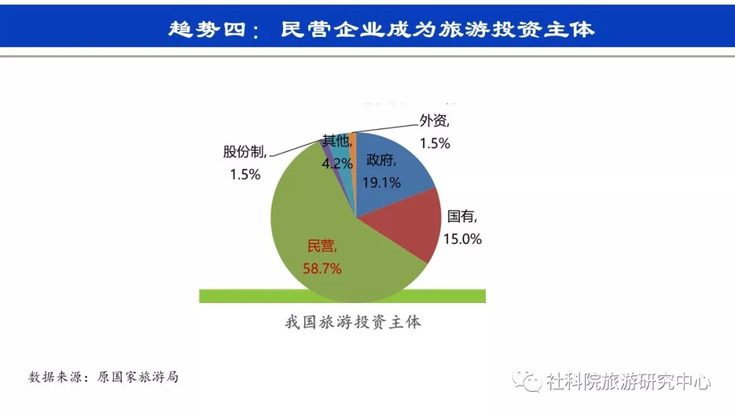 社科院旅游研究中心:旅游投资的趋势与思考 社科院旅游研究中心:旅游投资的趋势与思考