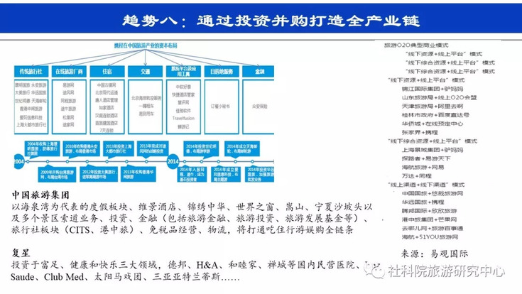 社科院旅游研究中心:旅游投资的趋势与思考 社科院旅游研究中心:旅游投资的趋势与思考