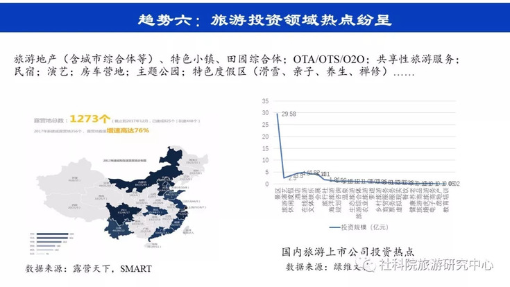 社科院旅游研究中心:旅游投资的趋势与思考 社科院旅游研究中心:旅游投资的趋势与思考