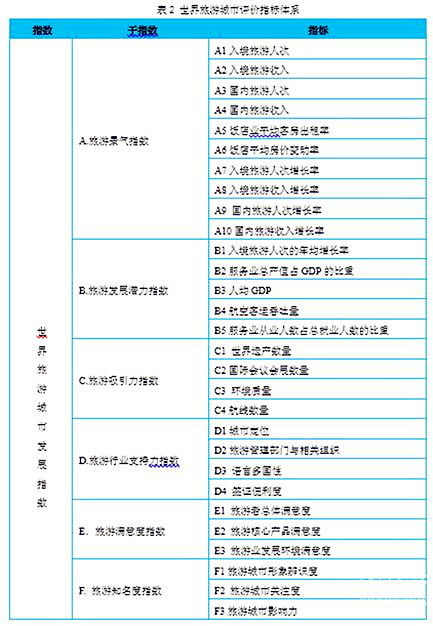 《世界旅游城市评价体系指导性文件》 《世界旅游城市评价体系指导性文件》