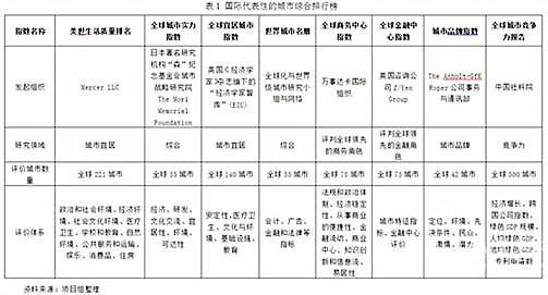 《世界旅游城市评价体系指导性文件》 《世界旅游城市评价体系指导性文件》