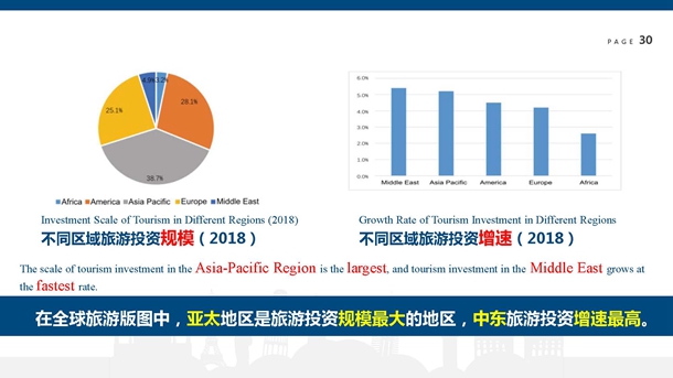 世界旅游经济趋势报告(2019)(发布PPT)