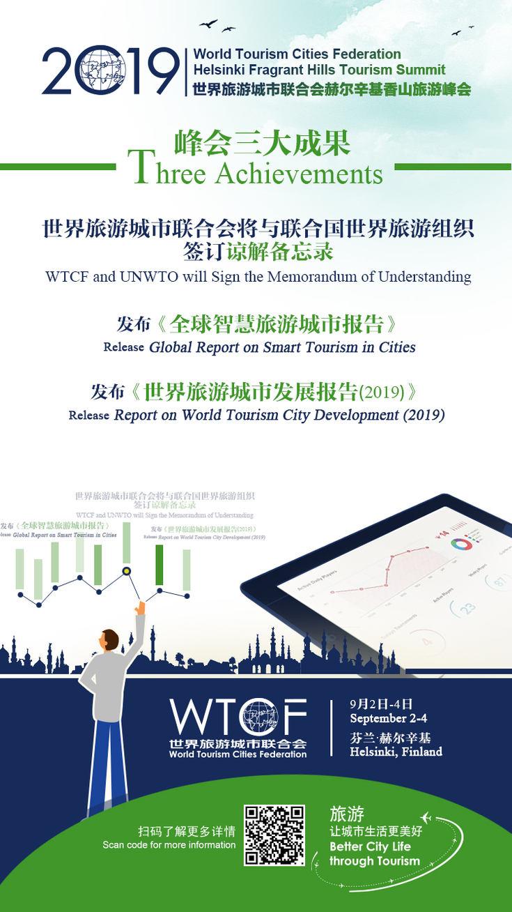2019世界旅游城市联合会赫尔辛基香山旅游峰会系列预热海报大赏